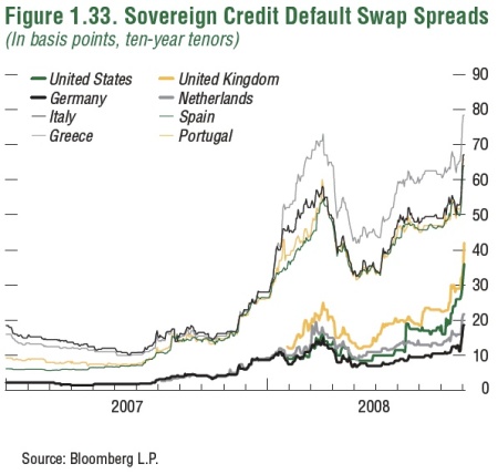 credit default swap trade spreads data