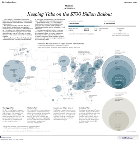 the  700 billion bailout