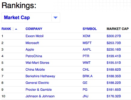 tsx listed companies by market cap